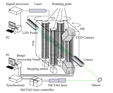 Generation of nearly isotropic homogeneous turbule